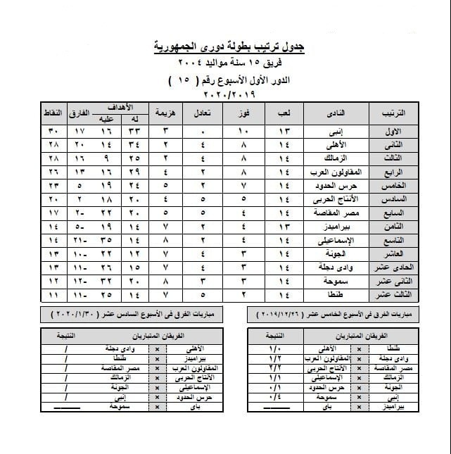 Ø¬Ø¯ÙˆÙ„ ØªØ±ØªÙŠØ¨ Ø¯ÙˆØ±ÙŠ Ø§Ù„Ø¬Ù…Ù‡ÙˆØ±ÙŠØ© Ù„Ù„Ù†Ø§Ø´Ø¦ÙŠÙ† 2004 Ø¨Ø¹Ø¯ Ø§Ù„ØªÙˆÙ‚Ù Ø§Ù„Ø§ØªØ­Ø§Ø¯ Ø§Ù„Ù…ØµØ±Ù‰ Ù„ÙƒØ±Ø© Ø§Ù„Ù‚Ø¯Ù… Ù…Ù†Ø·Ù‚Ø© Ø§Ù„Ù‚Ø§Ù‡Ø±Ø©