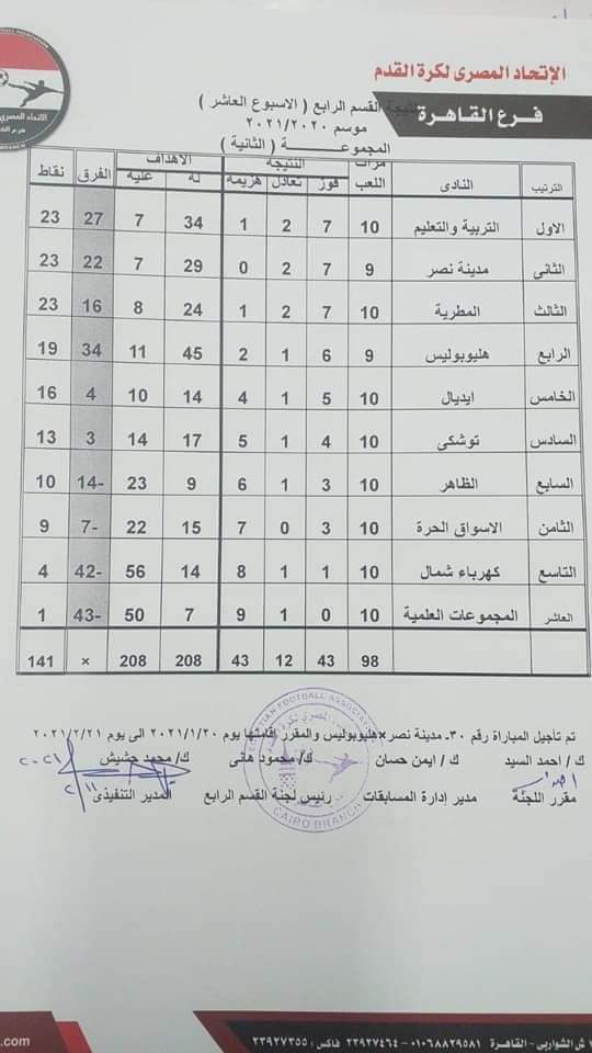 Ø¬Ø¯ÙˆÙ„ ØªØ±ØªÙŠØ¨ Ø¯ÙˆØ±ÙŠ Ø§Ù„Ù‚Ø³Ù… Ø§Ù„Ø±Ø§Ø¨Ø¹ Ø¹Ù‚Ø¨ Ø§Ù„Ø¬ÙˆÙ„Ø© Ø§Ù„Ø¹Ø§Ø´Ø±Ø© â€